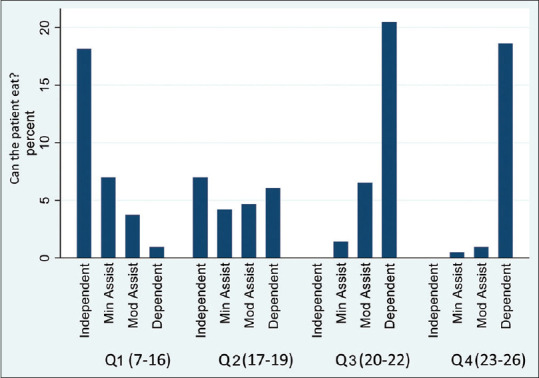 The dialectics of enteral nutrition in advanced dementia.