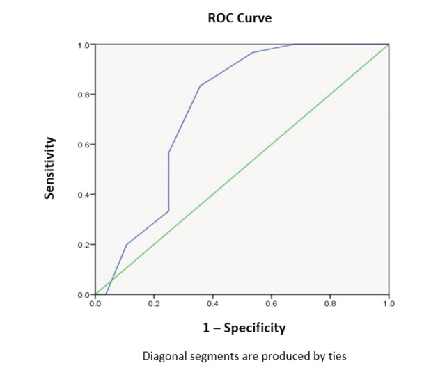 A Risk Profile Calculator for Anterior Cruciate Ligament (ACL) Reconstruction Surgery using a Novel Scoring System: The Multi-factorial ACL Target Score (MATS) Score.