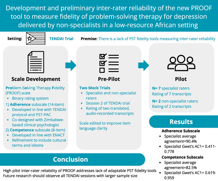Development and preliminary inter-rater reliability of the new PROOF tool to measure fidelity of problem-solving therapy for depression delivered by non-specialists in a low-resource African setting.