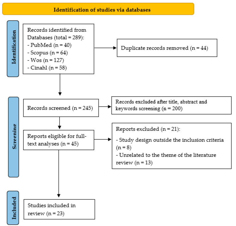 Nursing Care to Reduce Suicide Risk in Cancer Patients: A Narrative Review of the Literature.