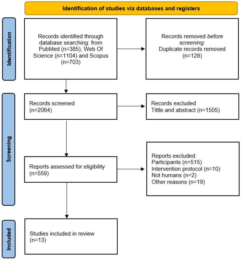 Mobile Health Interventions for Individuals with Type 2 Diabetes and Overweight or Obesity-A Systematic Review and Meta-Analysis.