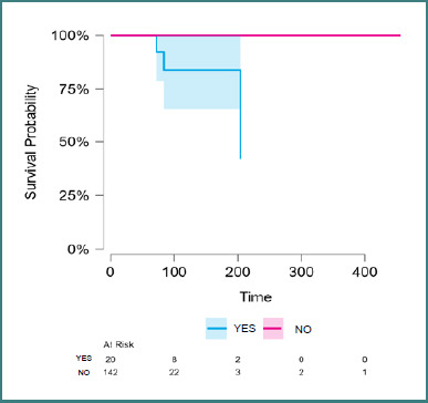 Real-world characteristics of systemic mastocytosis in Romania: insights from a reference-center-based descriptive study.