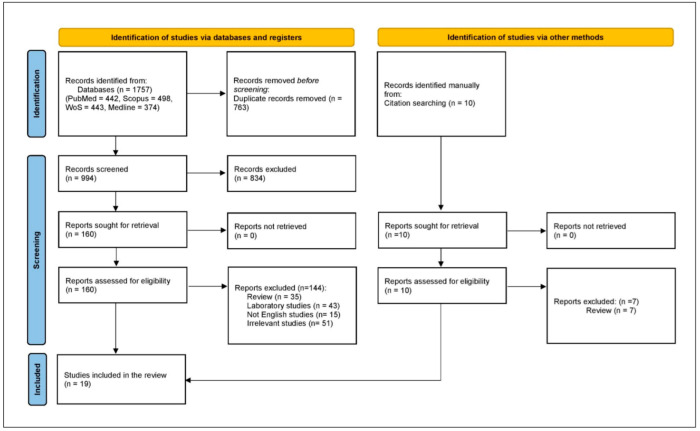 Safety and Efficacy of Immune Checkpoint Inhibitors in Human Immunodeficiency Virus-Associated Cancer: A Systematic Scoping Review.