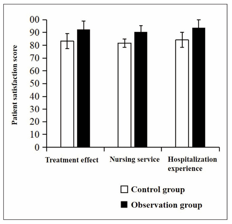 The clinical value of serum sST2 and cfDNA in guiding evidence-based nursing care for children with severe pneumonia complicated by myocardial damage.