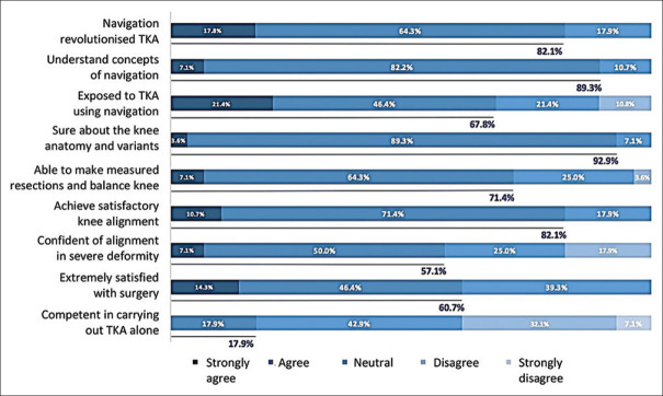 Navigation in total knee arthroplasty: a resident's friend or foe?