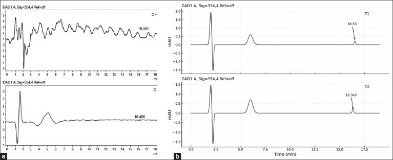 Mitigation of mycotoxin residues and activation of endogenous stem cells in broiler chickens using a toxin binder: Implications for meat safety and performance enhancement.