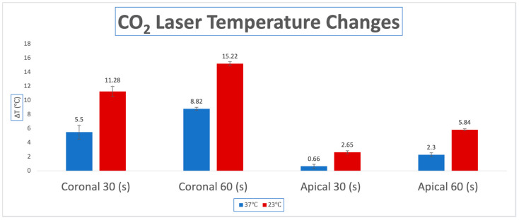 Thermal Effects of Pulsed Infrared Lasers on Zirconia Implants at Different Temperatures In Vitro.