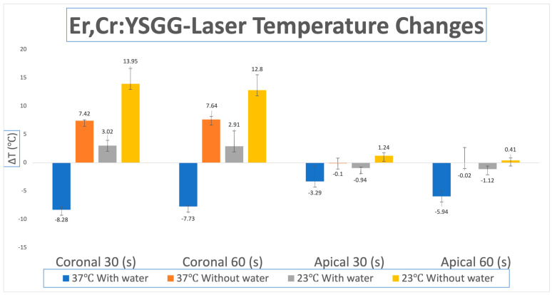 Thermal Effects of Pulsed Infrared Lasers on Zirconia Implants at Different Temperatures In Vitro.
