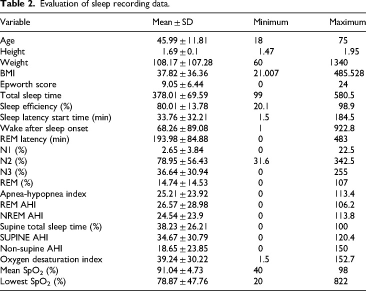 Evaluation of inflammatory markers in obstructive sleep apnea syndrome.