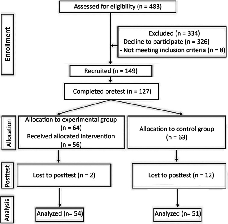 Test anxiety, psychological adaptability, and learning performance: Effects of a mindfulness training intervention on university students.