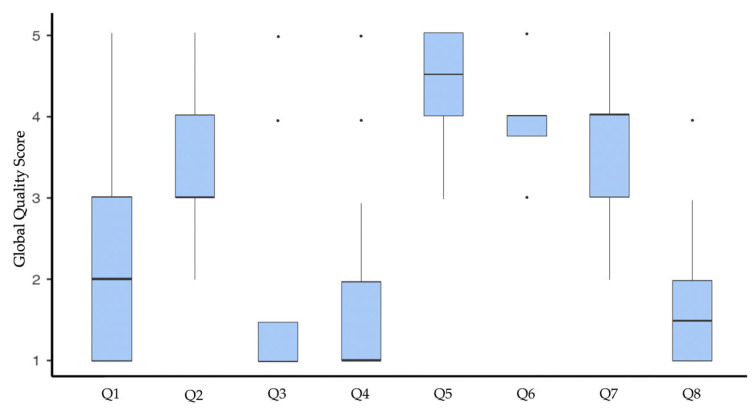 Reliability of Large Language Model-Based Chatbots Versus Clinicians as Sources of Information on Orthodontics: A Comparative Analysis.