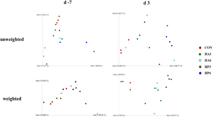 Alternative nutritional evaluation of black soldier fly with various substrates in cat diets and its effects on fecal microbiota.