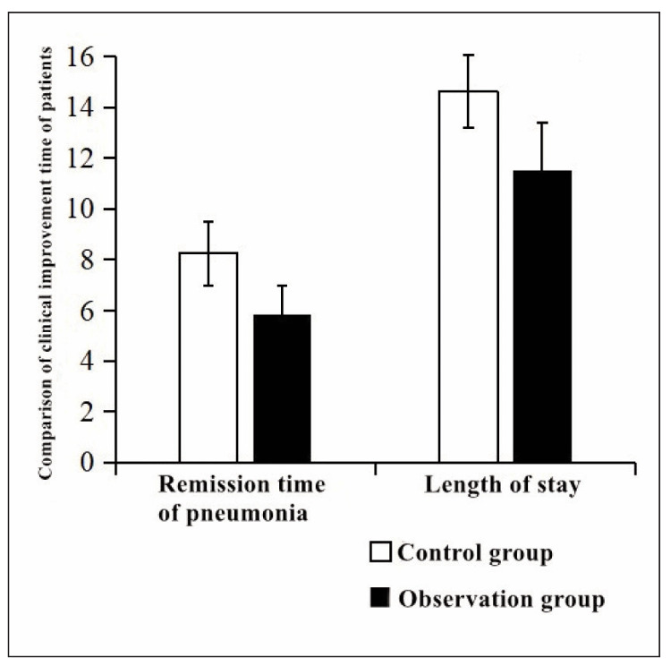 The clinical value of serum sST2 and cfDNA in guiding evidence-based nursing care for children with severe pneumonia complicated by myocardial damage.