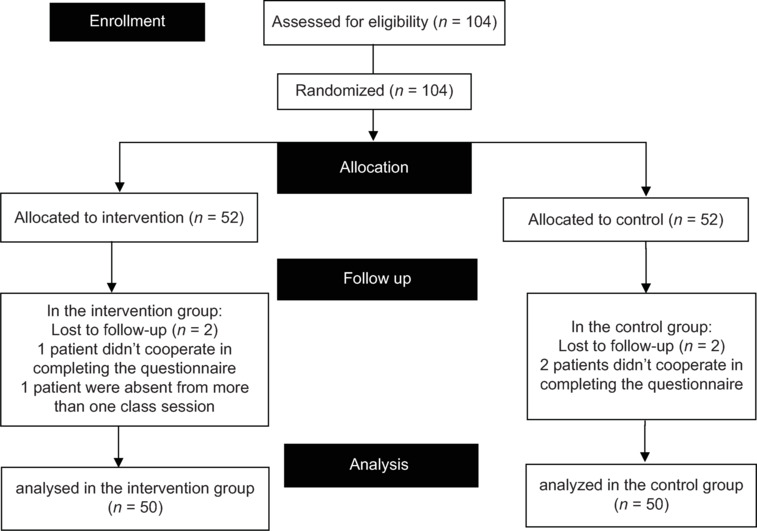 Impact of health literacy educational intervention on improve medication adherence and blood pressure level in patients with ischemic heart disease.