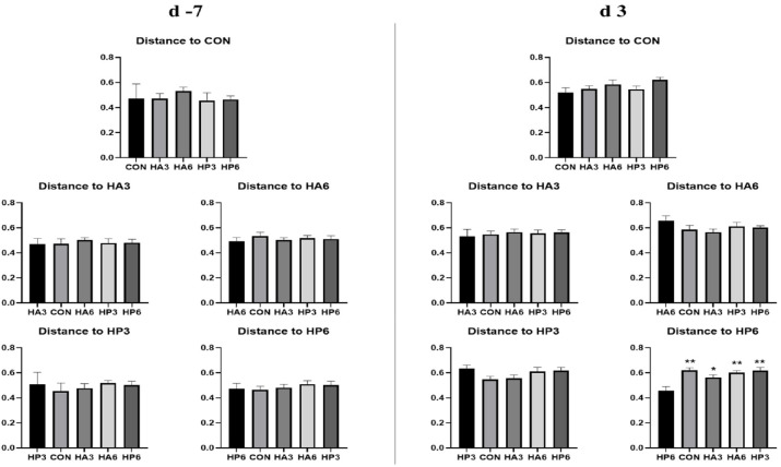 Alternative nutritional evaluation of black soldier fly with various substrates in cat diets and its effects on fecal microbiota.