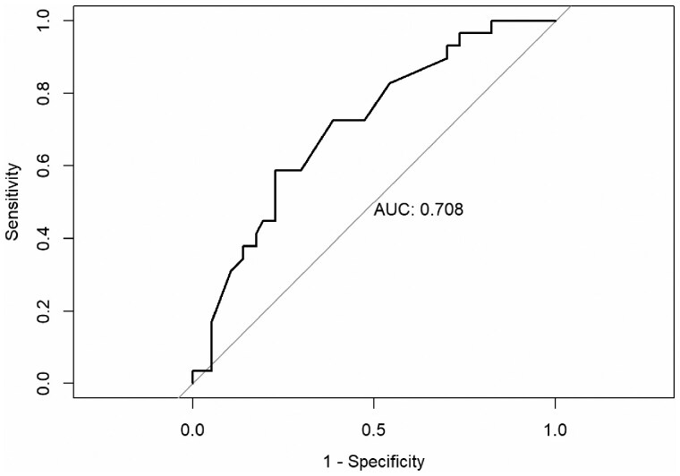 Early diagnosis of axial spondyloarthritis among patients with chronic back pain using a clinical screening tool and referral strategy.