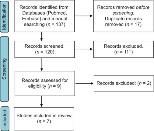 Effectiveness of Deworming Strategy in Reducing Anemia in Children: An Overview of Reviews.
