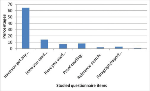 Knowledge, awareness and attitude of healthcare professionals toward the use of ChatGpt: A cross-sectional study.