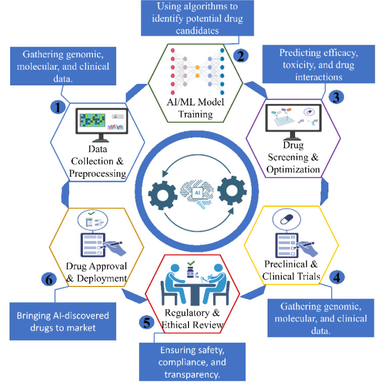 The impact of artificial intelligence on drug discovery for neuropsychiatric disorders.