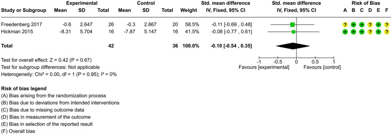 Systematic review and meta-analysis of psychological interventions for depression symptoms in young people with long-term physical health conditions.