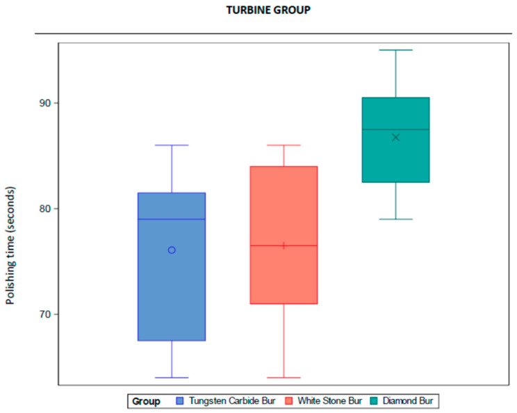 Chair-Time During Polishing with Different Burs and Drills After Cement Customized Brackets Bonding: An In Vitro Comparative Study.