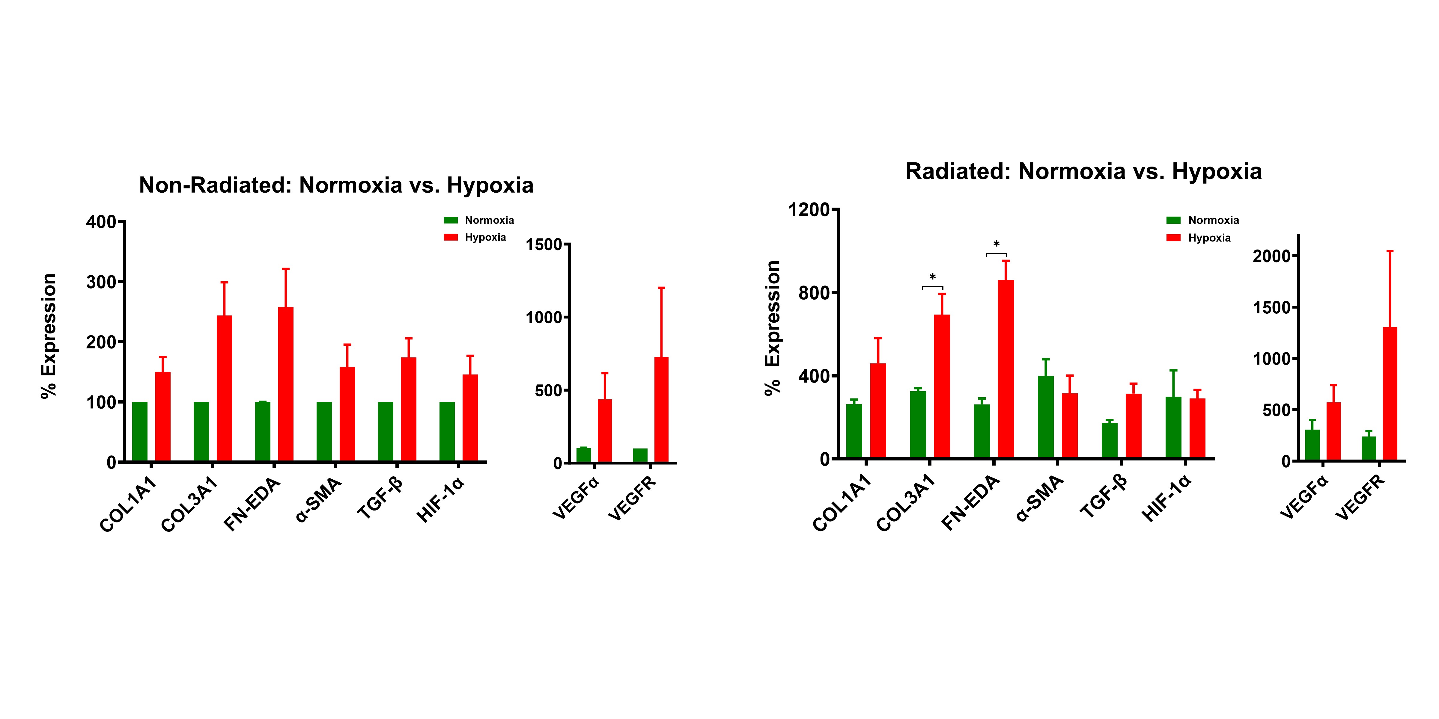 Effects of Oxygen Manipulation on Myofibroblast Phenotypic Transformation in Patients With Radiation-Induced Fibrosis.