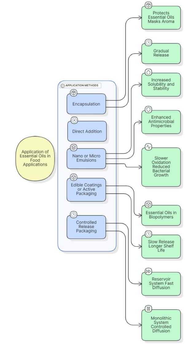 Demystifying the power of essential oils: a review of their antibacterial properties and potential as natural food preservatives.