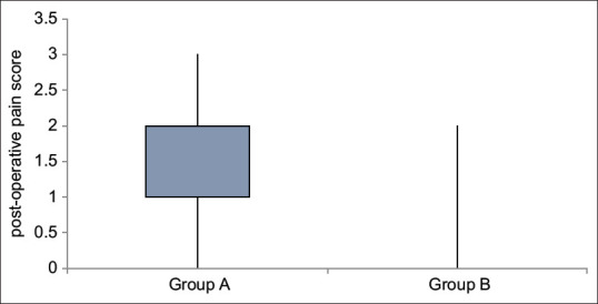 A Comparative Analysis of the Pipelle Device and Conventional Dilatation and Curettage as Investigative Tools for Abnormal Uterine Bleeding: Assessing Sample Adequacy and Patient Perspectives: A Prospective Observational Cohort Study.