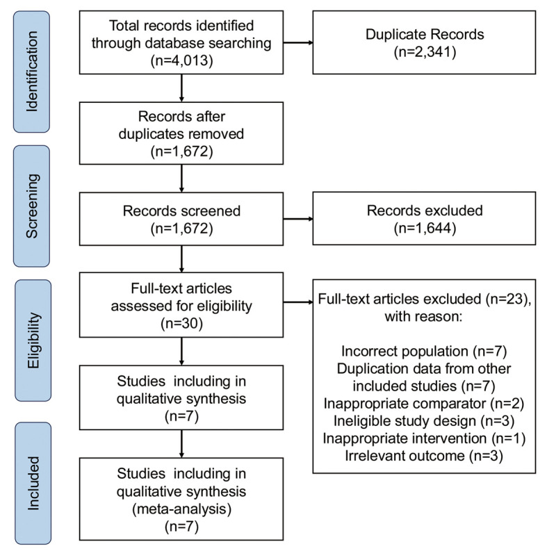 Clinical Benefits of Coronary Computed Tomography Angiography for Evaluating Low-Risk Patients With Non-ST-Elevation Acute Coronary Syndrome in the Emergency Department　- Systematic Review and Meta-Analysis.