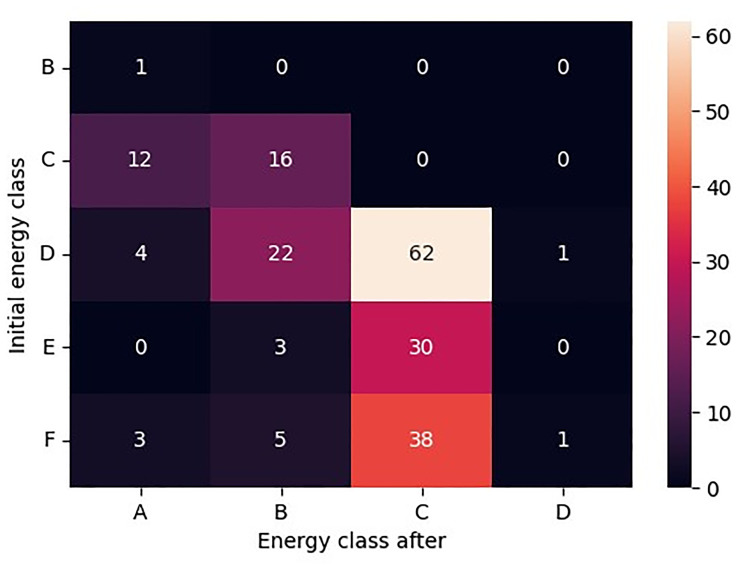 RETROFIT-LAT: A comprehensive dataset for energy efficiency investments in Latvia.