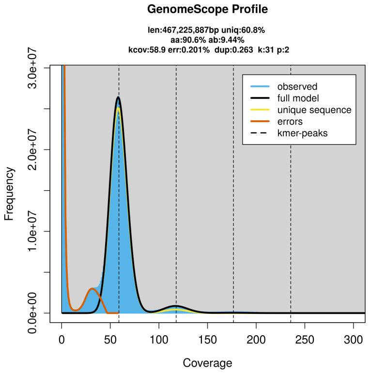 The genome sequence of the Marsh Pennywort, <i>Hydrocotyle vulgaris</i> L. (Apiales: Araliaceae).