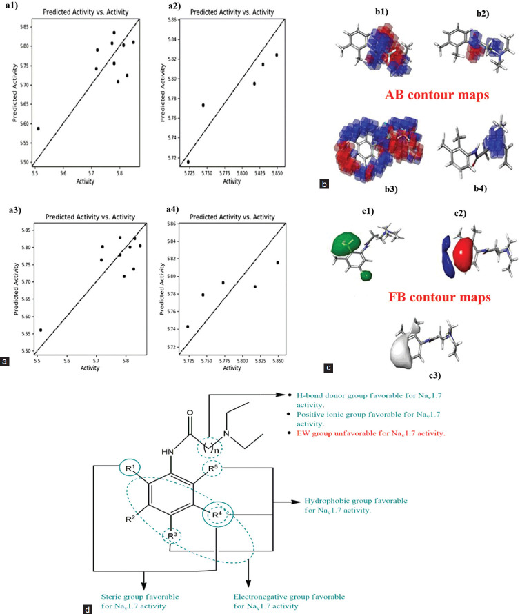 Three-dimensional Quantitative Structure-activity Relationship, Molecular Docking and Absorption, Distribution, Metabolism, and Excretion Studies of Lidocaine Analogs Pertaining to Voltage-gated Sodium Channel Na<sub>v</sub>1.7 Inhibition for the Management of Neuropathic Pain.