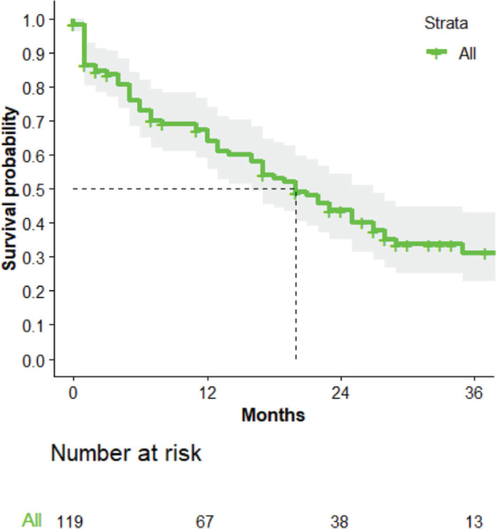 Impact of urinary diversion on survival in locally advanced cervical carcinoma with obstructive uropathy in Tanzania.