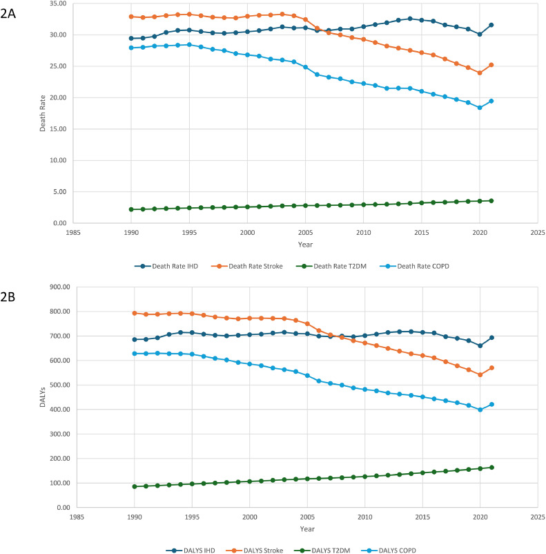 The health burden of chronic diseases in the United States attributable to air particulate matter.