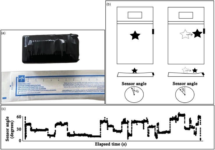 Feasibility and validation of a novel mobility monitoring sensor in hospitalized patients: A prospective cohort study.