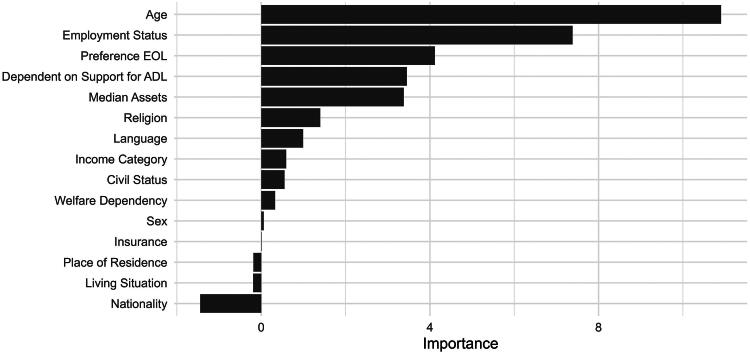Redirection of Care after Traumatic Brain Injury in Intensive Care: Sex and Social Determinants of Health.