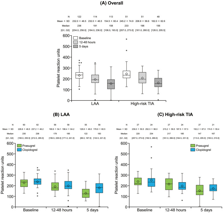 Differences in P2Y<sub>12</sub> Reaction Units Between Prasugrel and Clopidogrel by Ischemic Cerebrovascular Disease Subtypes　- Subanalysis From ACUTE-PRAS.