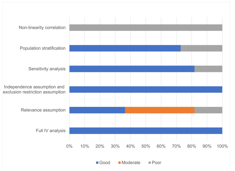 Association Between Gut Microbiota and Pneumonia Risk: A Systematic Review and Mendelian Randomization.