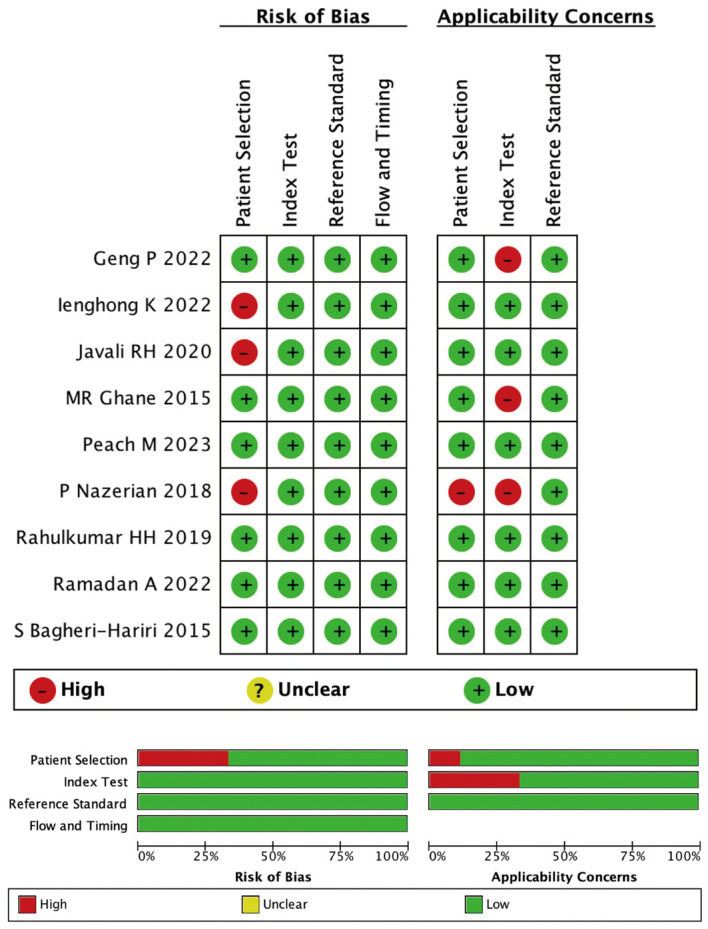 Diagnostic Accuracy of Point-of-Care Ultrasound for Patients With Cardiogenic Shock　- A Meta-Analysis and Systematic Review.