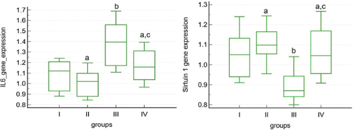 Resveratrol Alleviates Aflatoxin B1-induced Renal Cortex Oxidative Stress and Apoptosis in Adult Male Albino Rats.