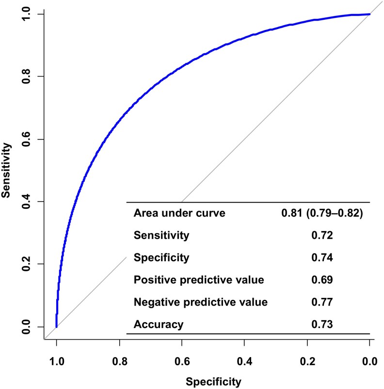 Artificial intelligence-enabled electrocardiogram model for predicting heart failure with preserved ejection fraction: a single-center study.
