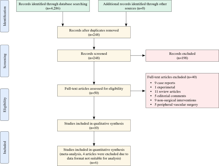 Risk factors of intraabdominal hypertension in cardiac surgery: A systematic review and meta-analysis.