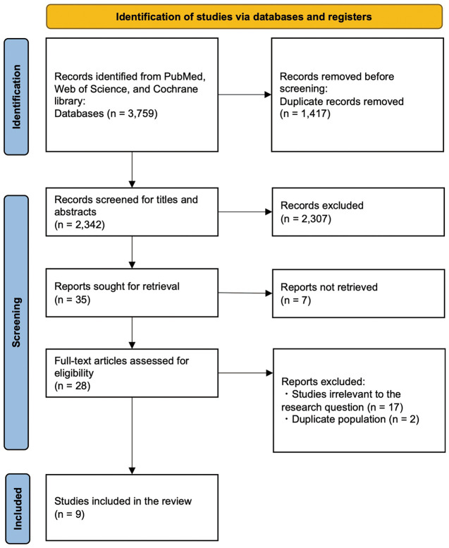Diagnostic Accuracy of Point-of-Care Ultrasound for Patients With Cardiogenic Shock　- A Meta-Analysis and Systematic Review.