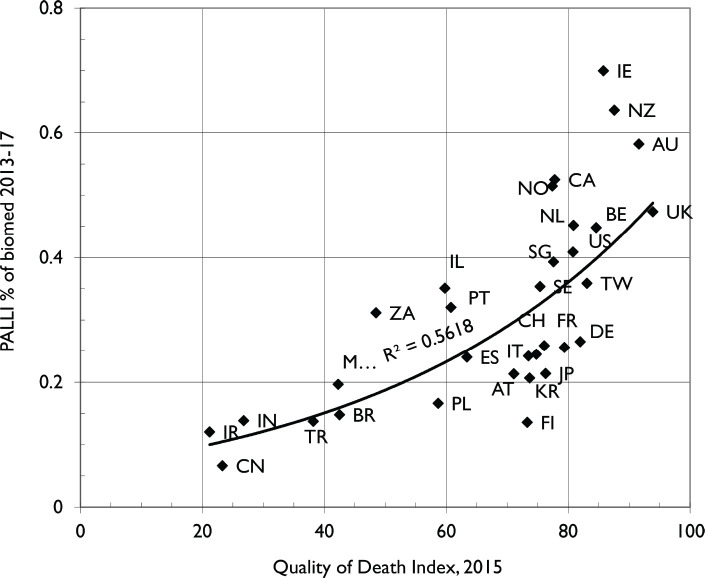 The state of global palliative care research: a bibliometric study.