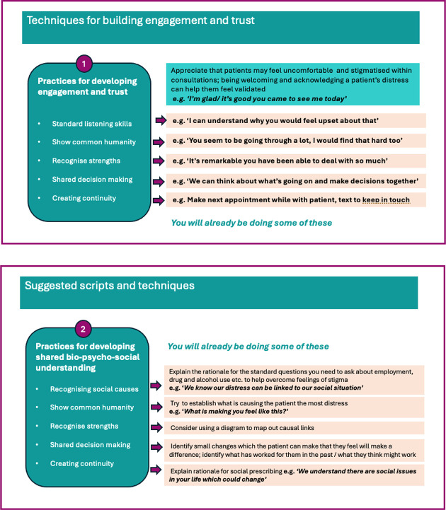 Discussing poverty within primary care consultations: implications for mental health support.