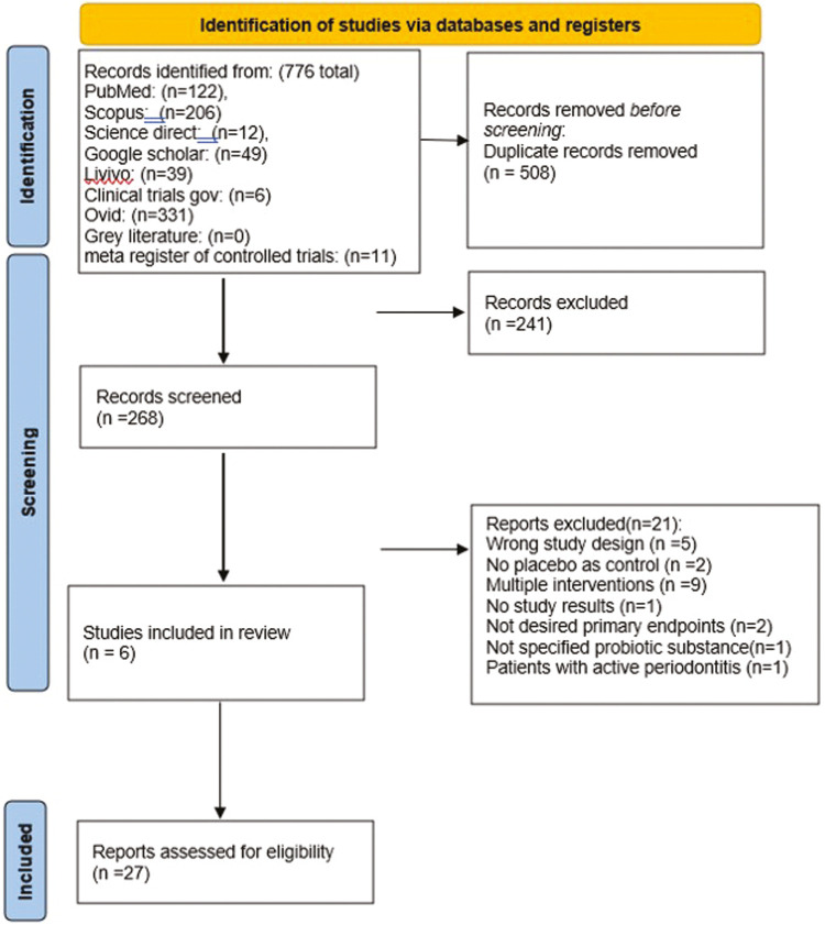 Effectiveness of Probiotics in Managing Oral Halitosis: A Systematic Review of Randomized Controlled Trials.