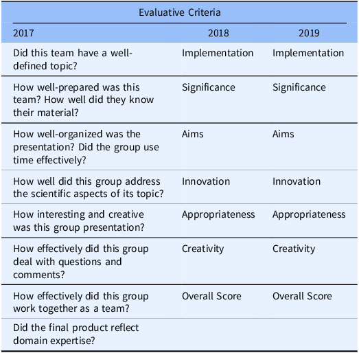 Taking the reins and letting them go: Mentorship of scientific swift teams.