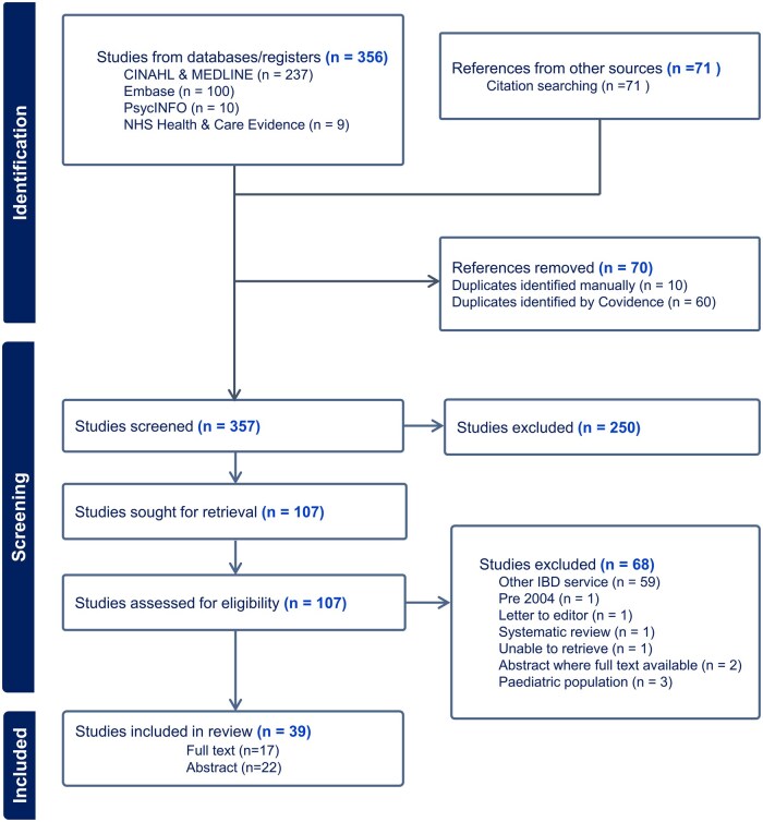 Inflammatory Bowel Disease Advice Lines: A Scoping Review.