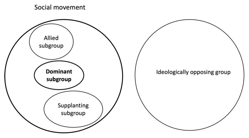 Fear of Being Supplanted: Intergroup Competition Over Prototypicality and Identity Threats Within Social Movements.