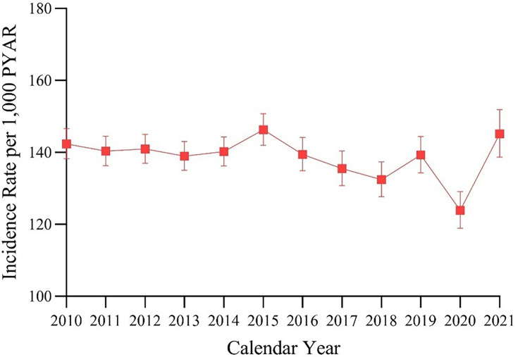 The prescribing of opioids for chronic non-cancer pain in the menopausal and postmenopausal population: a drug utilisation study in the UK.